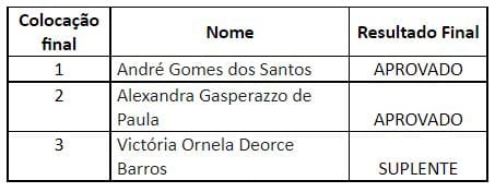 RESULTADO FINAL - EDITAL FUCAPE N 05 2022 - BOLSAS DE ESTUDO PARA VAGA SURGIDA - GRADUAÇÃO