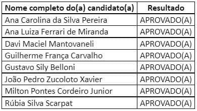 Resultado - Edital Fucape nº 16/2022 - 3ª Chamada - Bolsas de estudo da graduação