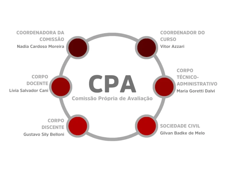 CPA