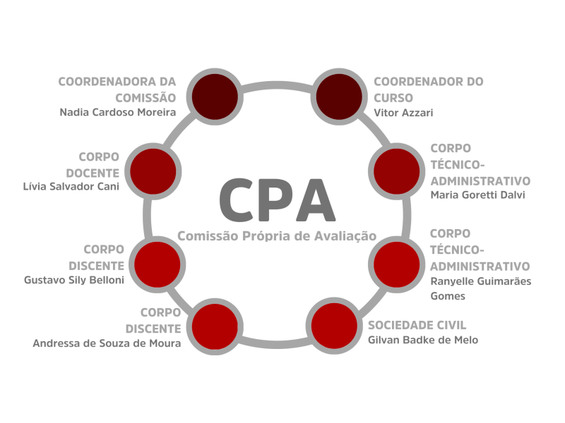 CPA 2025