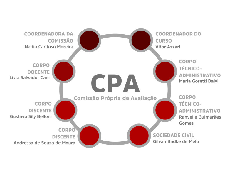 CPA 2025 CPA 2025